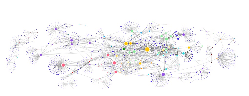 Network graph illustrating the collaborations between authors from different departments in the Faculty of Science on scholarly publications issued between 2000 and 2023